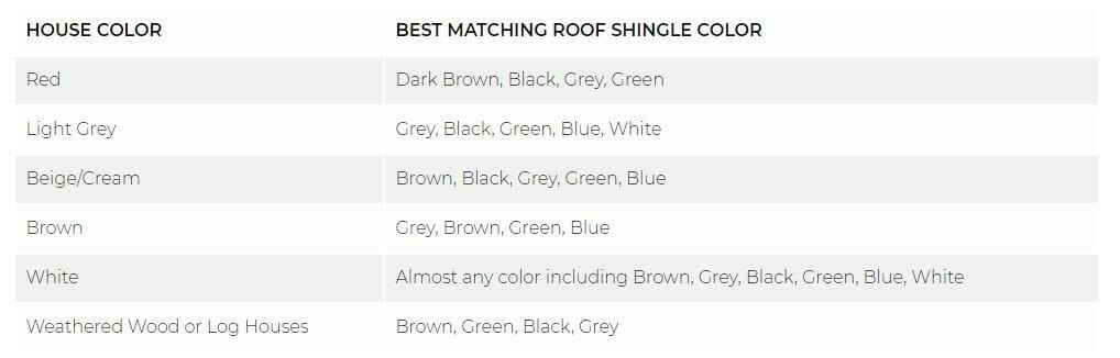 matching roof shingle color